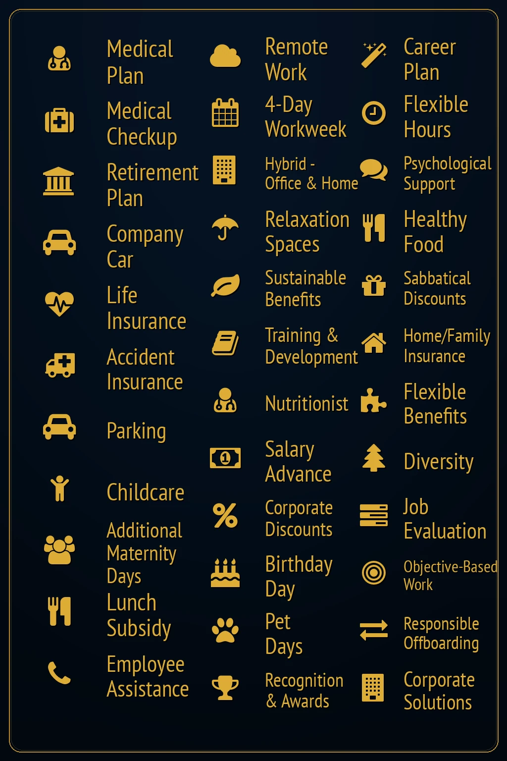 Benefits Strategy Chart