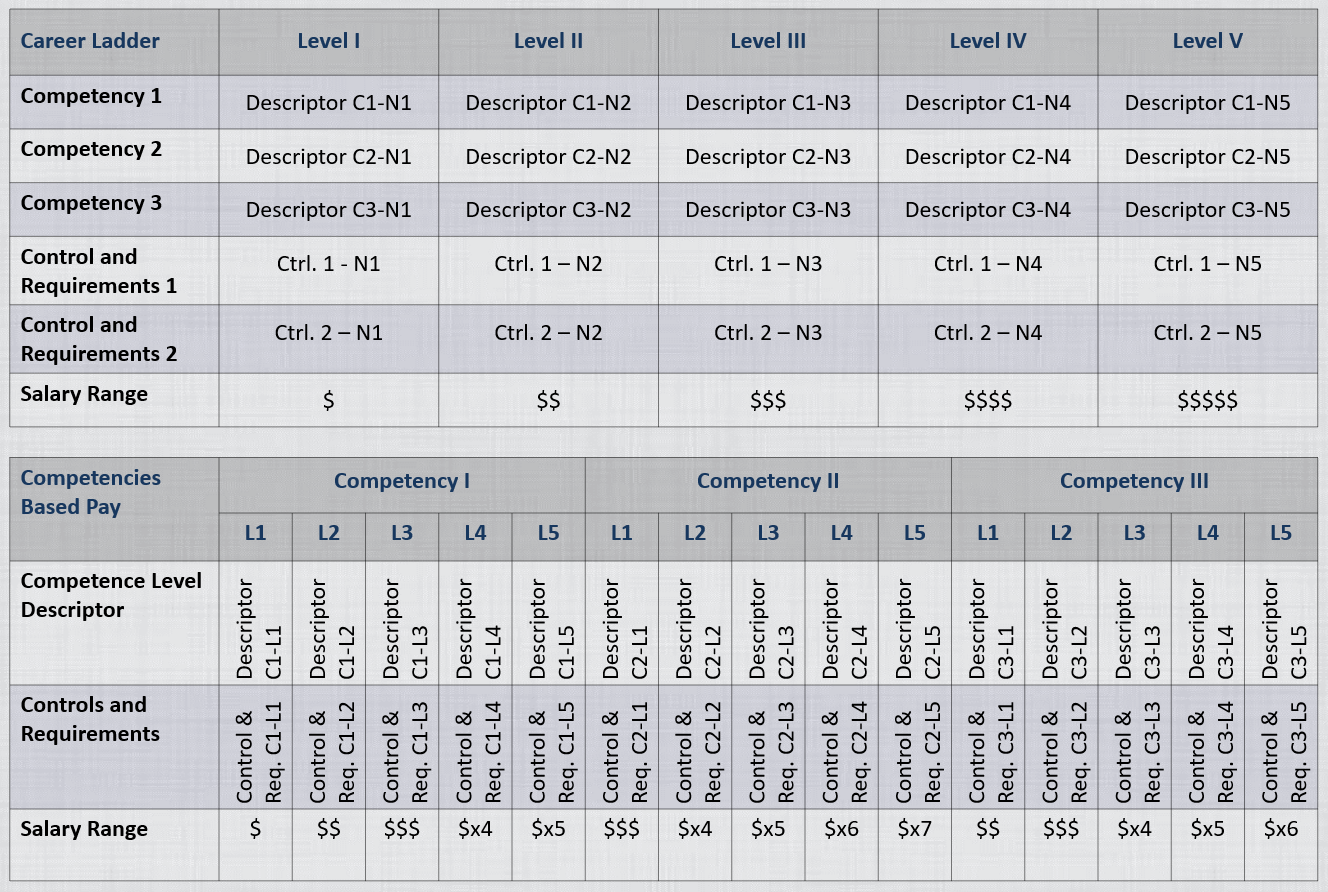 Fair Compensation for Agile Teams - Percival