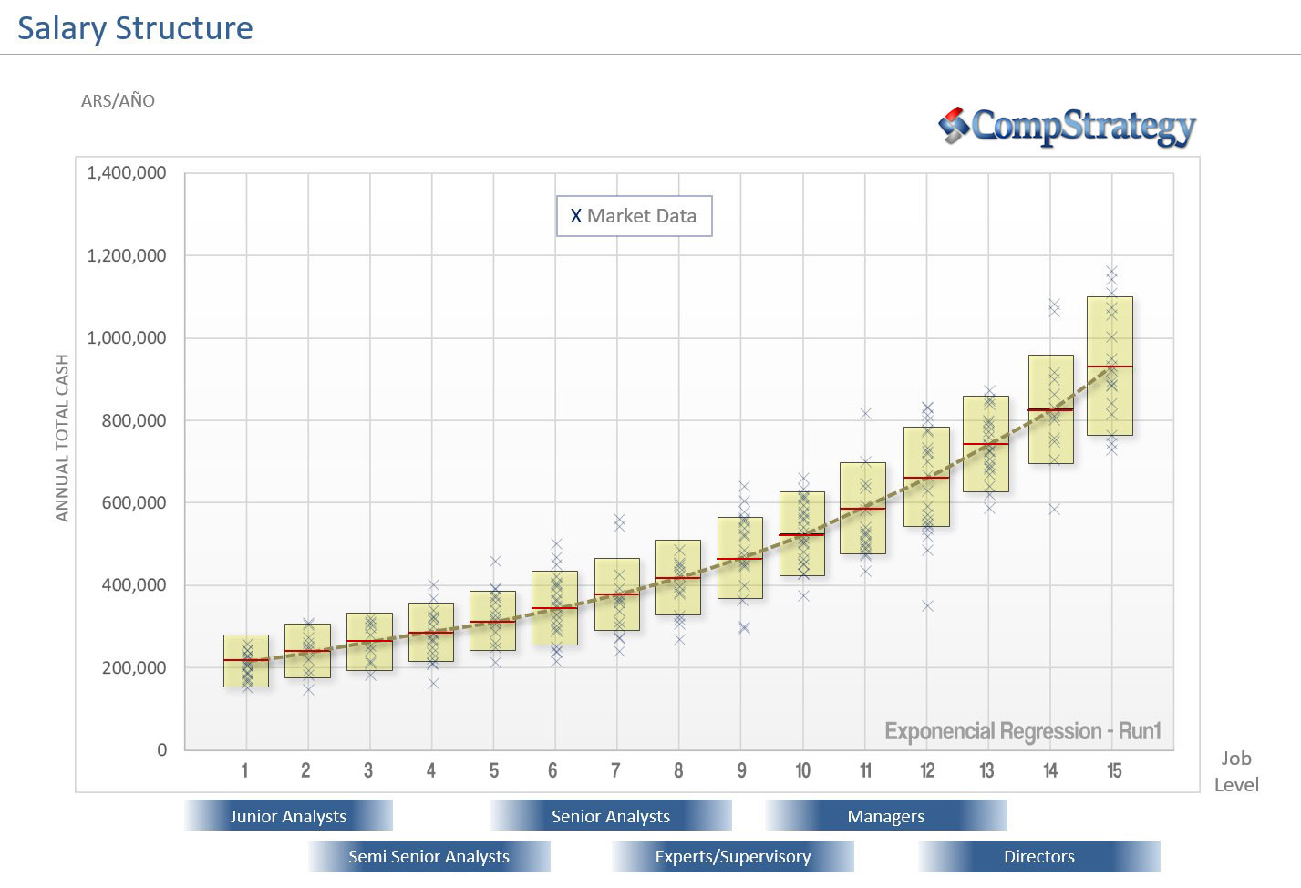 salary-structures