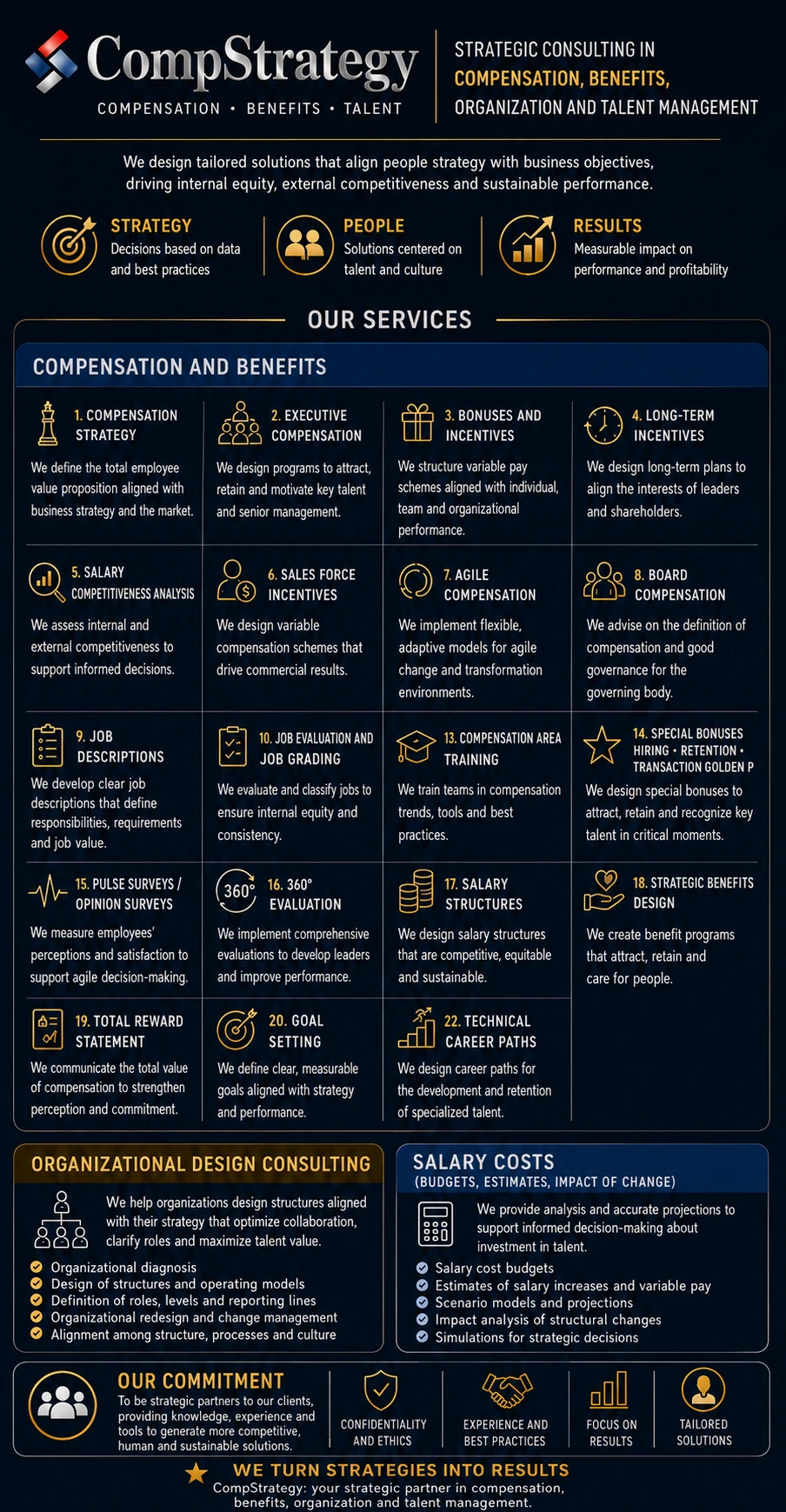 CompStrategy Services
