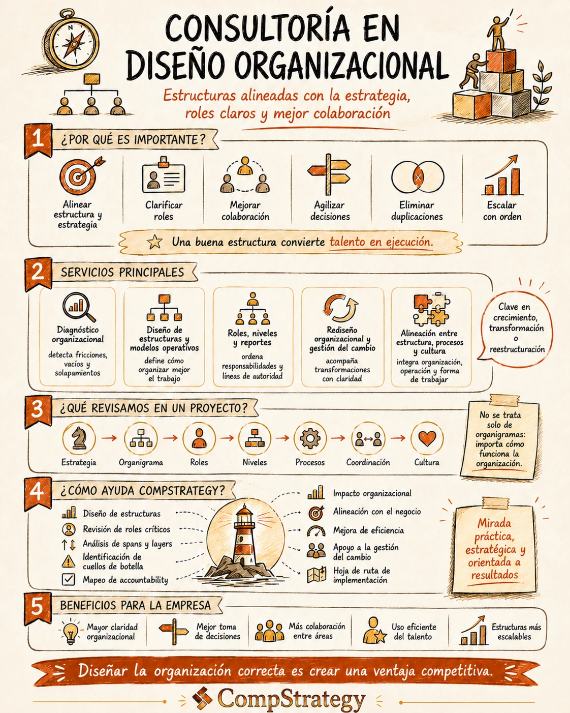 Infografía Diseño Organizacional