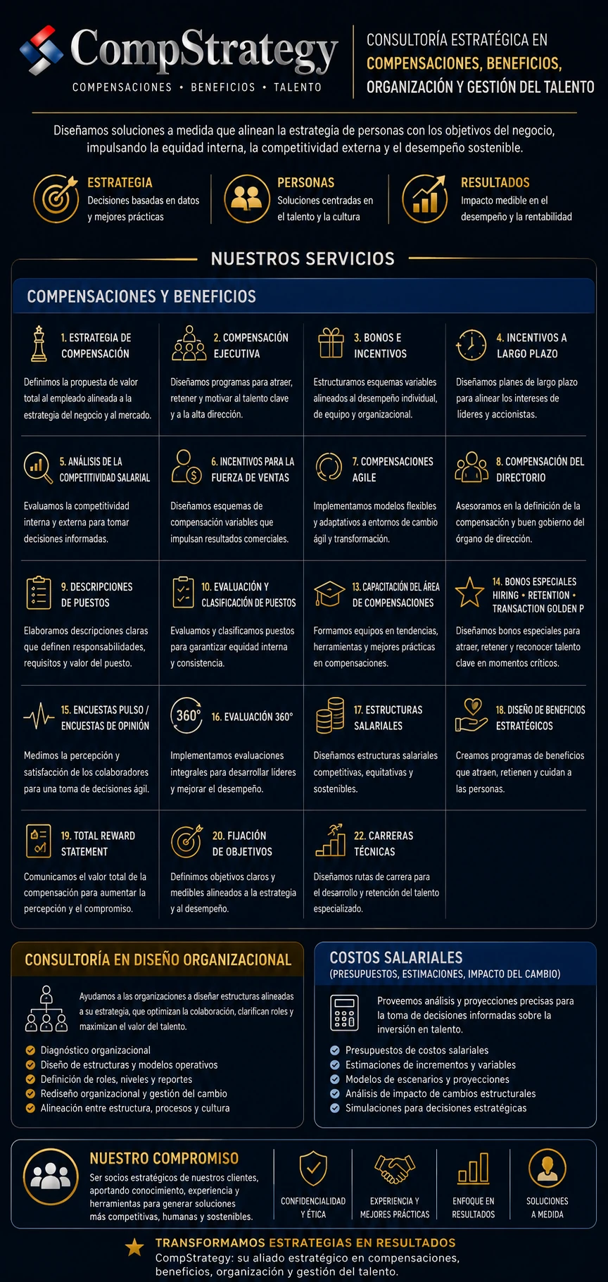 Servicios CompStrategy